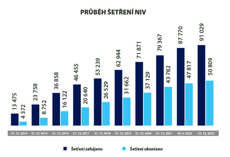 ÚZSVM